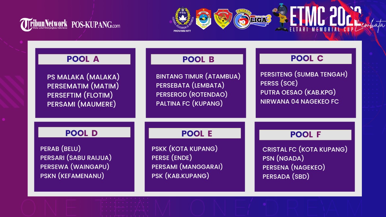 Pembagian Pool ETMC XXXI 2022